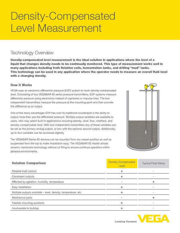 Density-Compensated Level Measurement